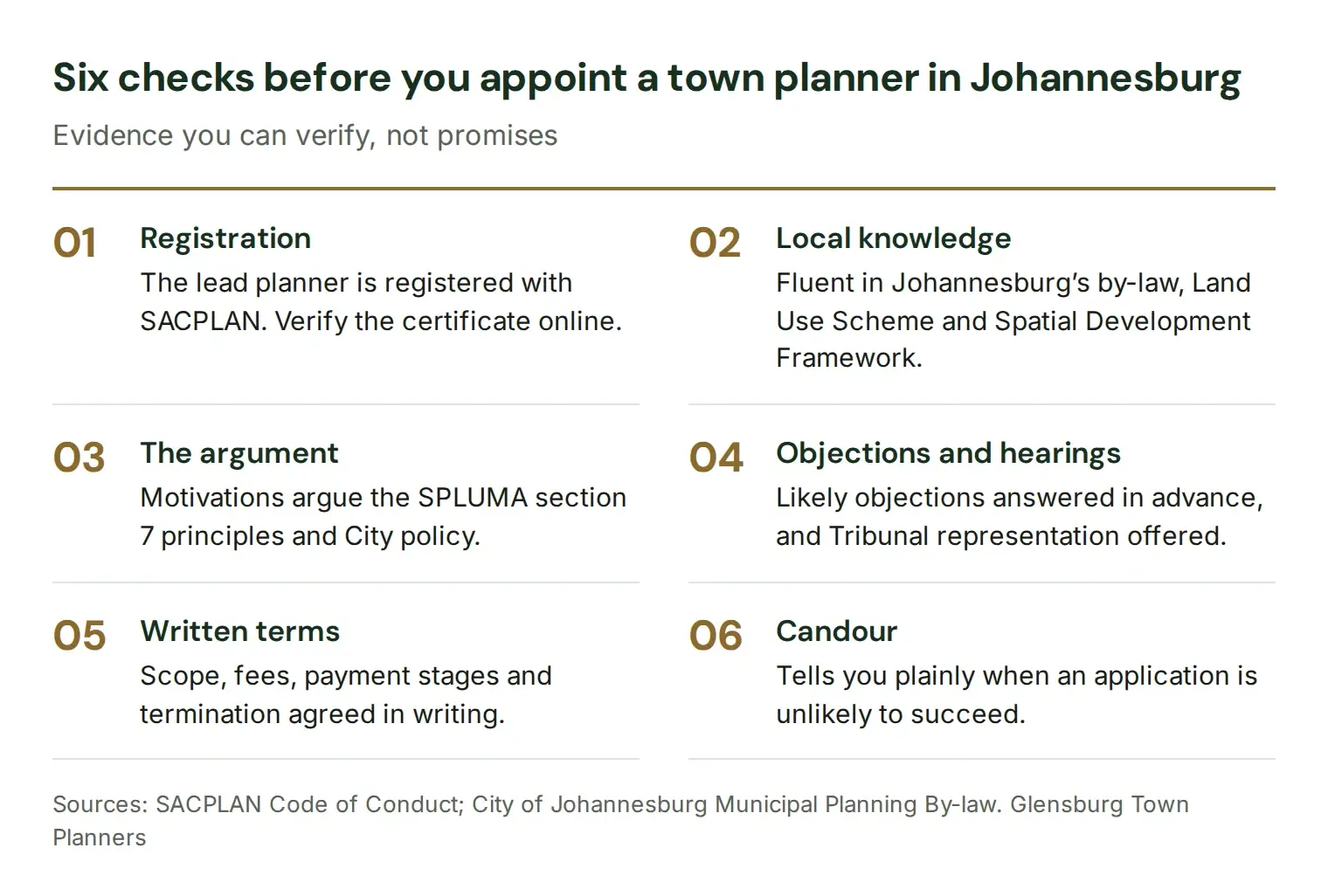 Checklist for choosing the best town planners in Johannesburg, from SACPLAN registration to Tribunal representation